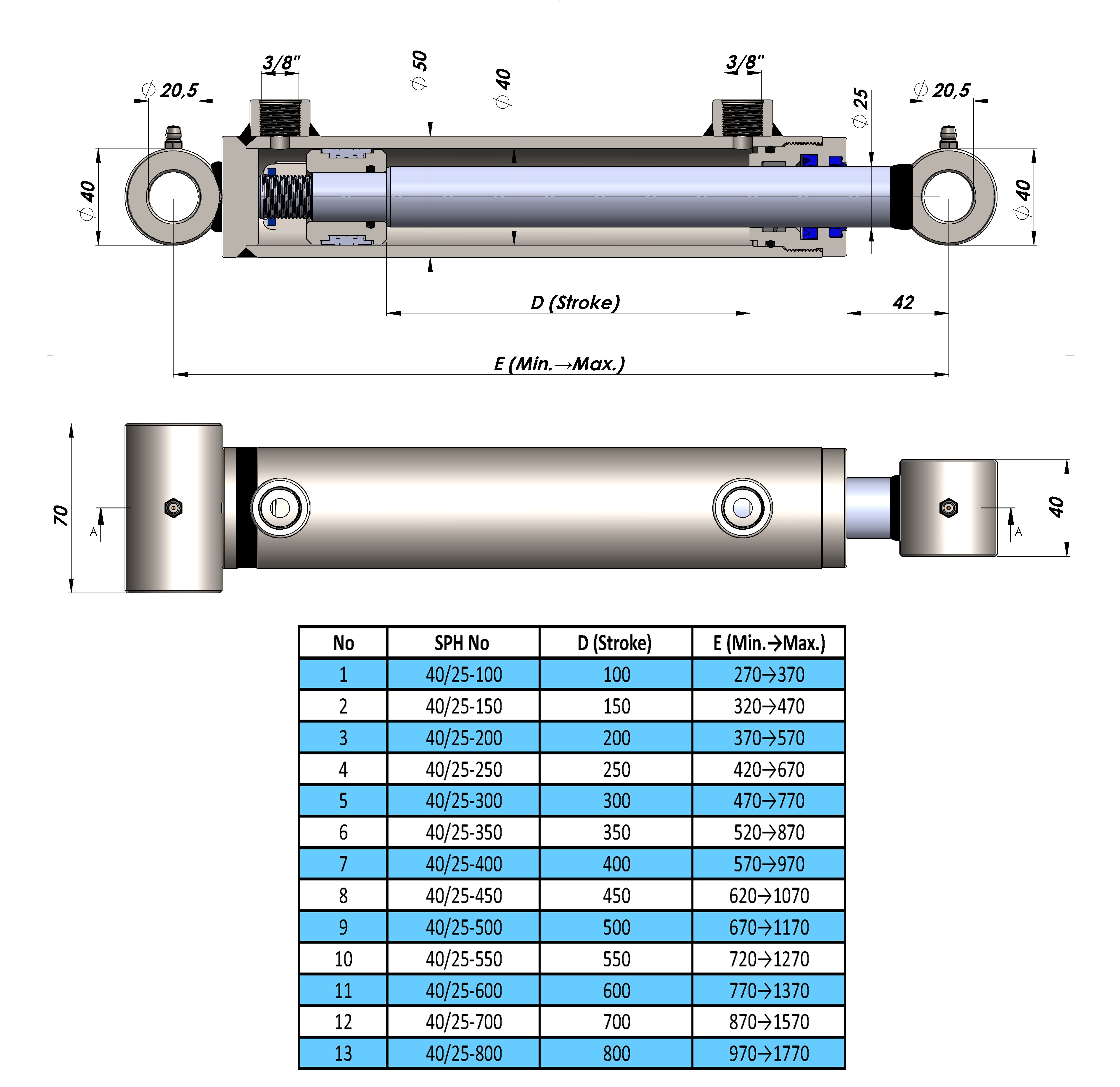 Doppelwirkende Hydraulikzylinder mit Querbuchsen (40/25)
