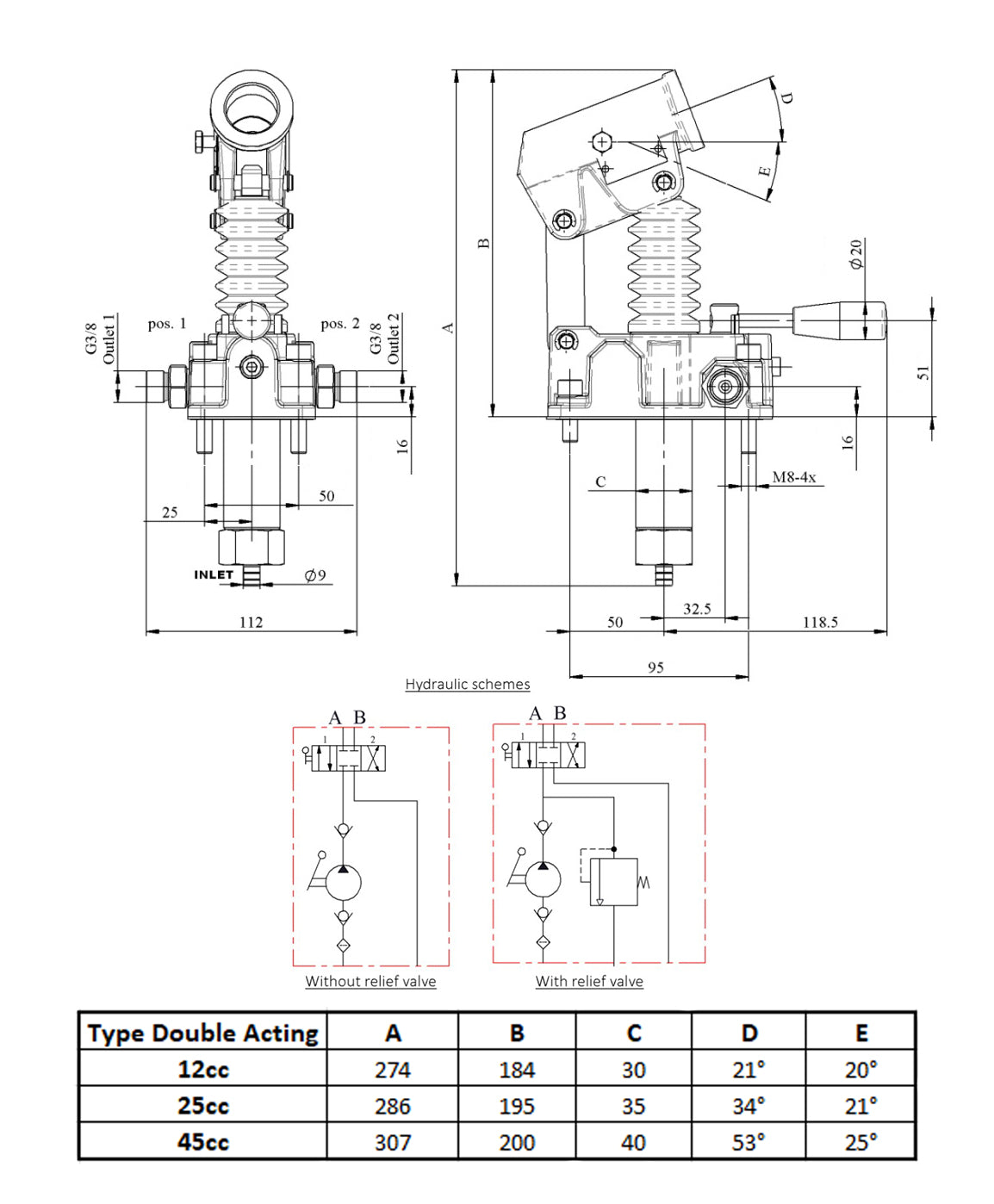 Doppeltwirkende Hydraulik Handpumpe 12cc 25cc 45cc – G3/8 BSP