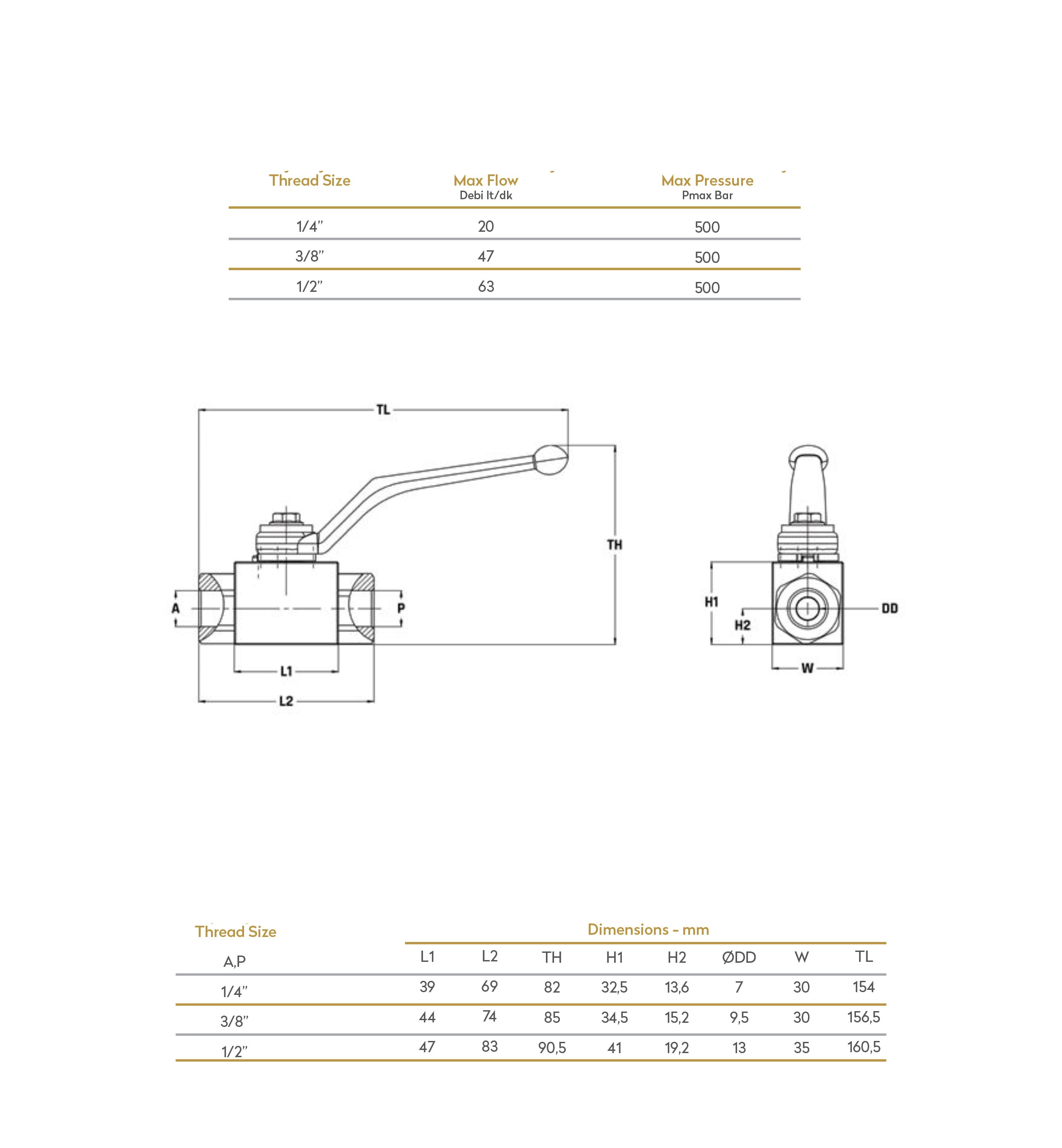 Hydraulik Kugelhahn / Absperrhahn BSP 1/4 3/8 1/2