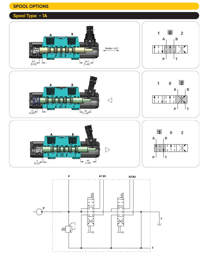 Hydraulik-Steuergerät 1 / 2 / 3-fach – 45 L/min Monoblock für doppeltwirkende Zylinder