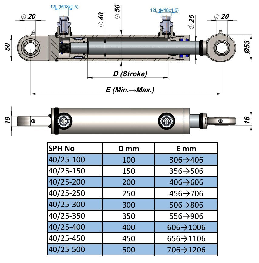 Doppelwirkender Hydraulikzylinder mit Gelenkauge (40/25) + Einschraubverschraubung 12L M18x1,5